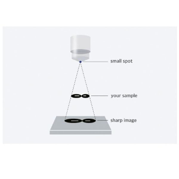 Rextar x dispositivos de rayos X de portal de punto focal de 0,8mm, El tamaño del punto focal es muy importante en cualquier radiografía. e